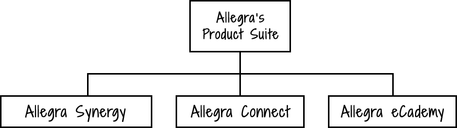 Allegra's Software Solutions